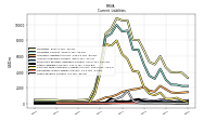 Operating Lease Liability Current