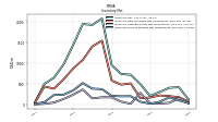 Inventory Work In Process Net Of Reserves