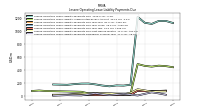 Lessee Operating Lease Liability Payments Remainder Of Fiscal Year