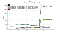 Lessee Operating Lease Liability Undiscounted Excess Amount