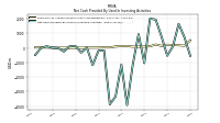 Net Cash Provided By Used In Investing Activities