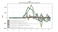 Increase Decrease In Accounts Receivable