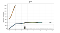 Common Stock Shares Issued