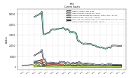 Other Assets Current