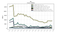 Employee Related Liabilities Current