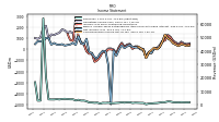 Comprehensive Income Net Of Tax