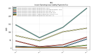 Lessee Operating Lease Liability Payments Due Year Four