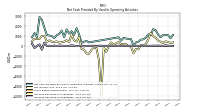 Increase Decrease In Inventories