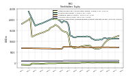 Accumulated Other Comprehensive Income Loss Net Of Tax