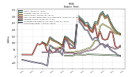 Stockholders Equity