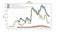 Accounts Receivable Net Current
