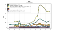 Other Accrued Liabilities Current
