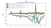 Net Income Loss