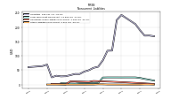 Other Liabilities Noncurrent