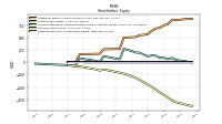 Retained Earnings Accumulated Deficit