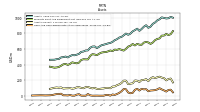 Cash And Cash Equivalents At Carrying Value