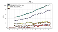 Cash And Cash Equivalents At Carrying Value