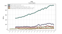 Other Assets Current