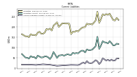 Other Accrued Liabilities Current