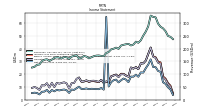 Net Income Loss