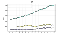 Liabilities Current