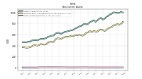 Other Assets Noncurrent