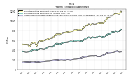 Accumulated Depreciation Depletion And Amortization Property Plant And Equipment