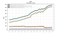 Common Stock Value