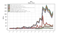 Finite Lived Intangible Assets Net