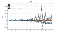 Net Income Loss