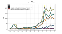 Other Accrued Liabilities Current