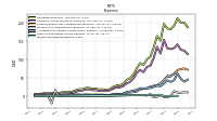 Income Tax Expense Benefit