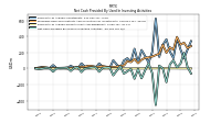 Net Cash Provided By Used In Investing Activities