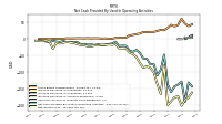 Net Income Loss