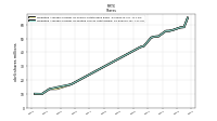 Weighted Average Number Of Diluted Shares Outstanding