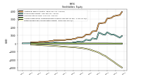 Retained Earnings Accumulated Deficit