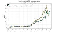 Allocated Share Based Compensation Expenseus-gaap: Income Statement Location