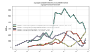 Available For Sale Securities Debt Securitiesus-gaap: Financial Instrument