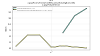 Revenue From Contract With Customer Excluding Assessed Taxus-gaap: Product Or Service