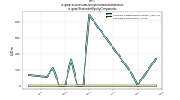 Stock Issued During Period Value New Issuesus-gaap: Statement Equity Components