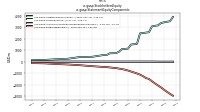 Stockholders Equityus-gaap: Statement Equity Components