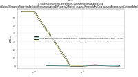 Revenue From Contract With Customer Including Assessed Taxus-gaap: Capitalized Costs Of Unproved Properties Excluded From Amortization By Property Or Project, us-gaap: Research And Development Arrangement Contract To Perform For Others By Type