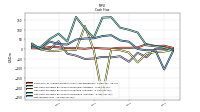 Net Income Loss