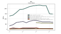 Prepaid Expense And Other Assets Current