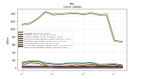 Other Accrued Liabilities Current