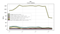 Contract With Customer Liability Current