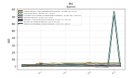 Other Nonoperating Income Expense