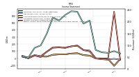 Income Loss From Continuing Operations 
Before Income Taxes Extraordinary Items Noncontrolling Interest