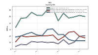 Inventory Work In Process Net Of Reserves