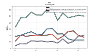 Inventory Finished Goods Net Of Reserves